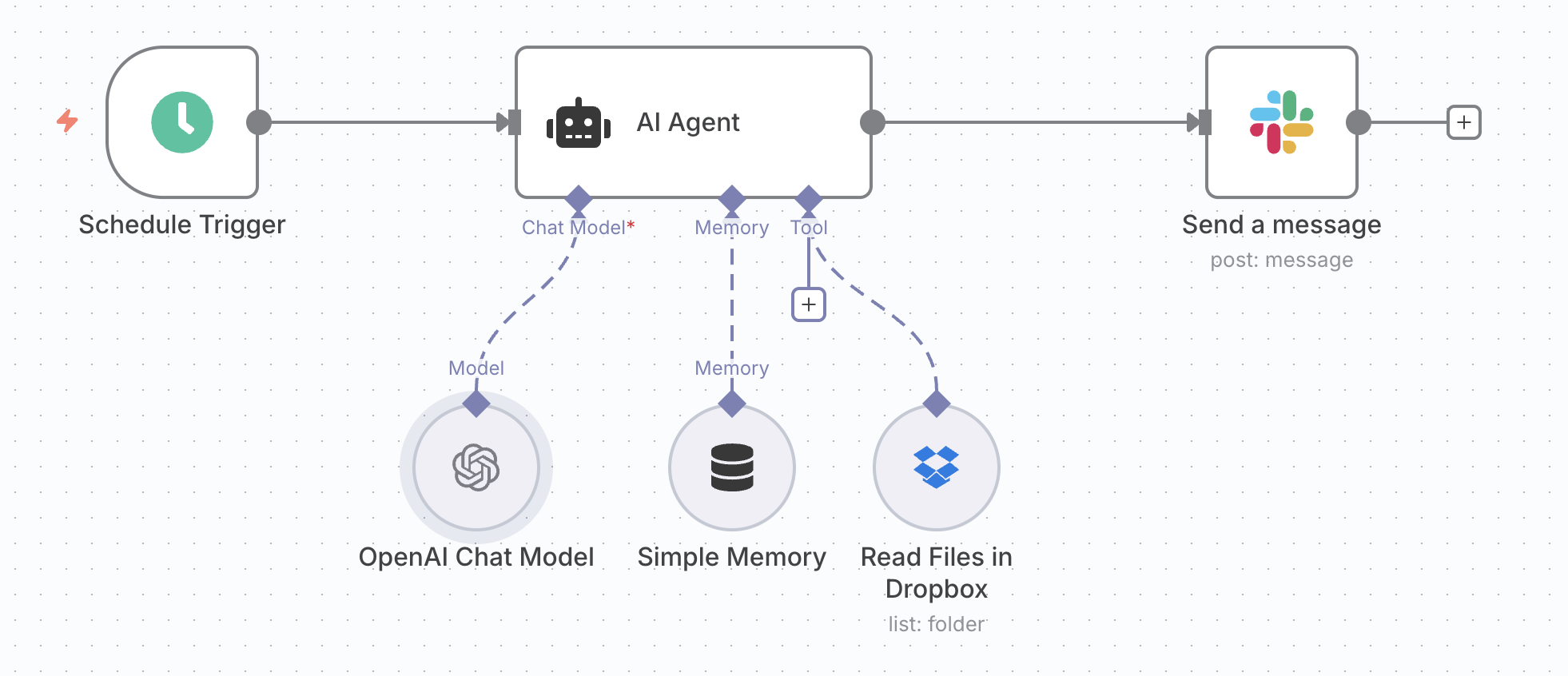 Beginner Finance Analyst Architecture